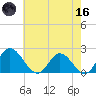 Charles City tide chart for Saturday, May 16, 2026