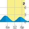 Charles City tide chart for Tuesday, June 2, 2026