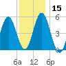Bowdoinham tide chart for Friday, January 15, 2021