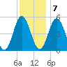 Bowdoinham tide chart for Thursday, January 7, 2021