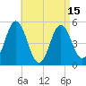 Bowdoinham tide chart for Thursday, April 15, 2021