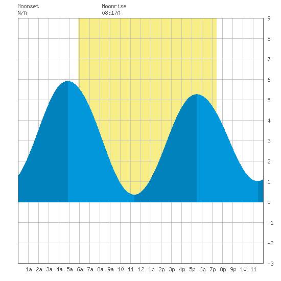 Bowdoinham tide chart for Friday, April 16, 2021