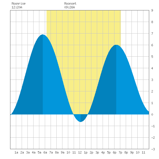 Bowdoinham tide chart for Friday, April 2, 2021