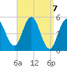Bowdoinham tide chart for Wednesday, April 7, 2021