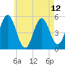 Bowdoinham tide chart for Wednesday, May 12, 2021