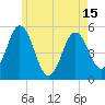 Bowdoinham tide chart for Saturday, May 15, 2021