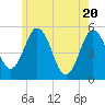 Bowdoinham tide chart for Thursday, May 20, 2021