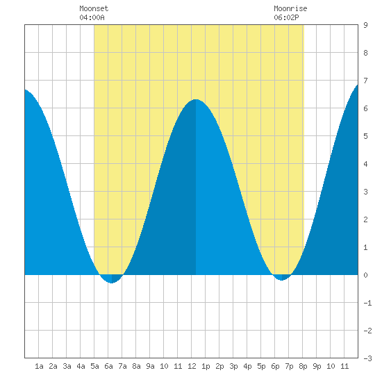 Bowdoinham tide chart for Monday, May 24, 2021