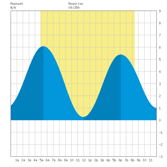 Bowdoinham tide chart for Tuesday, June 15, 2021