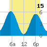 Bowdoinham tide chart for Tuesday, June 15, 2021