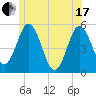 Bowdoinham tide chart for Thursday, June 17, 2021