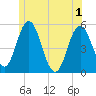 Bowdoinham tide chart for Tuesday, June 1, 2021