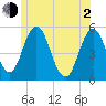 Bowdoinham tide chart for Wednesday, June 2, 2021