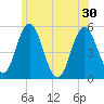 Bowdoinham tide chart for Wednesday, June 30, 2021