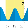 Bowdoinham tide chart for Monday, June 7, 2021