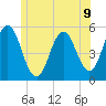 Bowdoinham tide chart for Wednesday, June 9, 2021