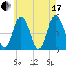 Bowdoinham tide chart for Saturday, July 17, 2021