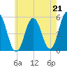 Bowdoinham tide chart for Wednesday, July 21, 2021