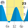 Bowdoinham tide chart for Friday, July 23, 2021