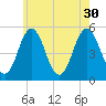 Bowdoinham tide chart for Friday, July 30, 2021