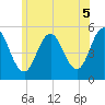 Bowdoinham tide chart for Monday, July 5, 2021