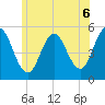 Bowdoinham tide chart for Tuesday, July 6, 2021