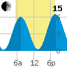 Bowdoinham tide chart for Sunday, August 15, 2021