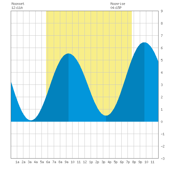 Bowdoinham tide chart for Tuesday, August 17, 2021