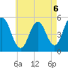 Bowdoinham tide chart for Friday, August 6, 2021