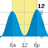 Bowdoinham tide chart for Sunday, September 12, 2021