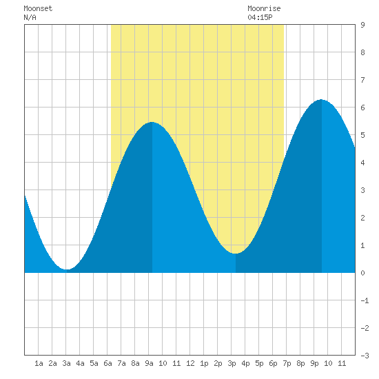 Bowdoinham tide chart for Wednesday, September 15, 2021