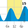 Bowdoinham tide chart for Wednesday, September 15, 2021