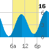 Bowdoinham tide chart for Thursday, September 16, 2021