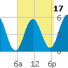 Bowdoinham tide chart for Friday, September 17, 2021