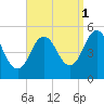Bowdoinham tide chart for Wednesday, September 1, 2021