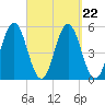 Bowdoinham tide chart for Wednesday, September 22, 2021