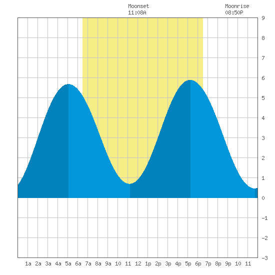 Bowdoinham tide chart for Saturday, September 25, 2021