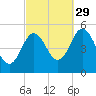 Bowdoinham tide chart for Wednesday, September 29, 2021