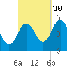 Bowdoinham tide chart for Thursday, September 30, 2021