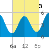 Bowdoinham tide chart for Friday, September 3, 2021