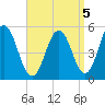 Bowdoinham tide chart for Sunday, September 5, 2021