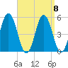 Bowdoinham tide chart for Wednesday, September 8, 2021