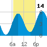 Bowdoinham tide chart for Thursday, October 14, 2021