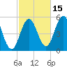 Bowdoinham tide chart for Friday, October 15, 2021