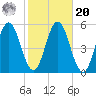 Bowdoinham tide chart for Wednesday, October 20, 2021