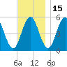 Bowdoinham tide chart for Monday, November 15, 2021