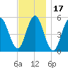 Bowdoinham tide chart for Wednesday, November 17, 2021