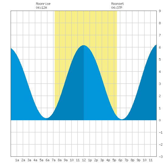 Bowdoinham tide chart for Tuesday, November 2, 2021