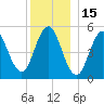 Bowdoinham tide chart for Wednesday, December 15, 2021