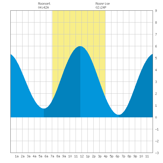 Bowdoinham tide chart for Thursday, December 16, 2021